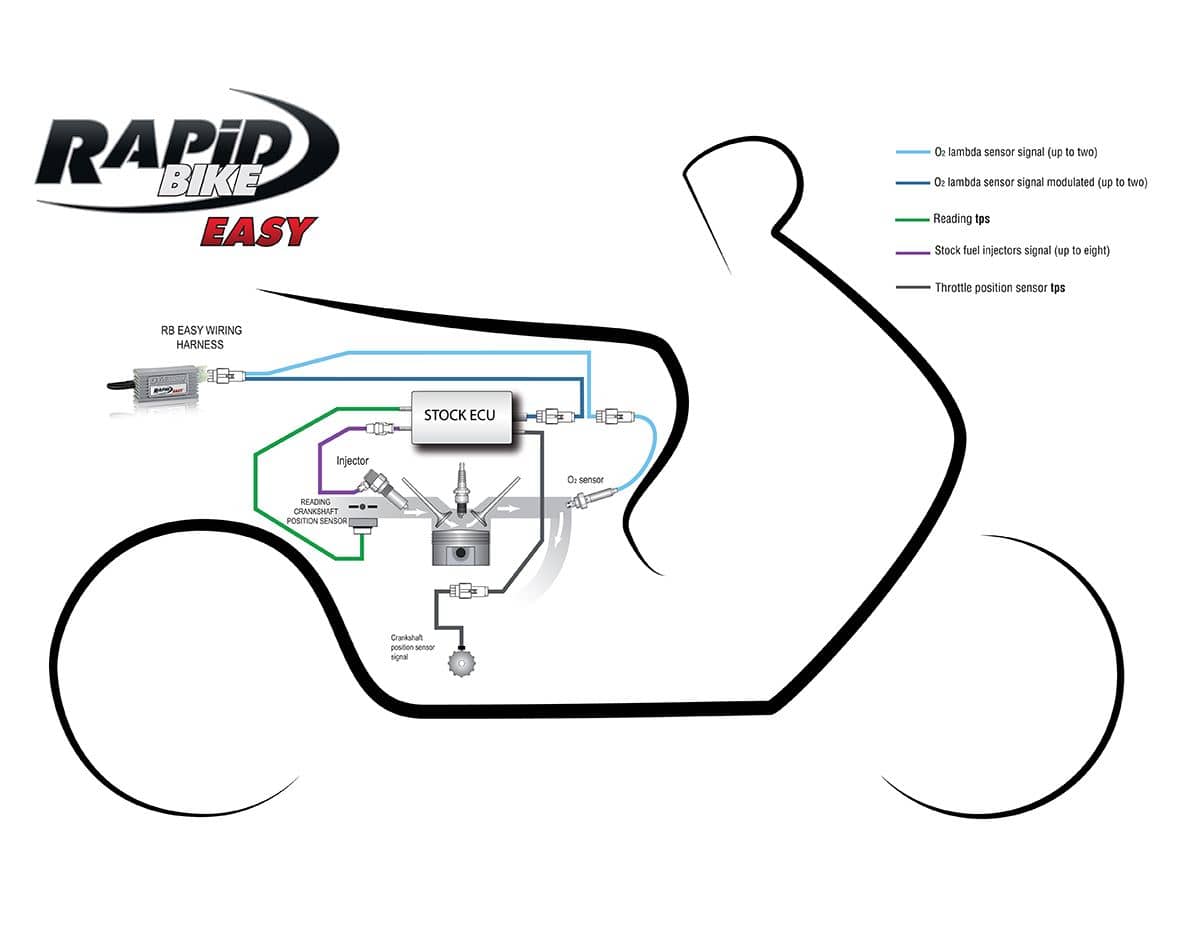 Rapid Bike Easy Fueling Module KTM 125 Duke 2011 - 2020