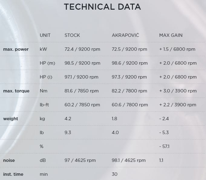 Akrapovic Exhaust Titanium Link Pipe Ducati Hyperstrada 2013-2015-L-D8SO2-1