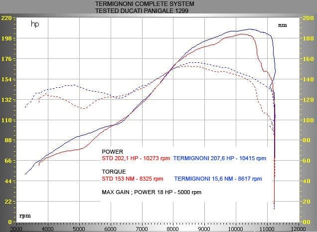 Termignoni Titanium Full System Ducati Panigale 1199 2012-2015-D155102CPT---D155COLLT