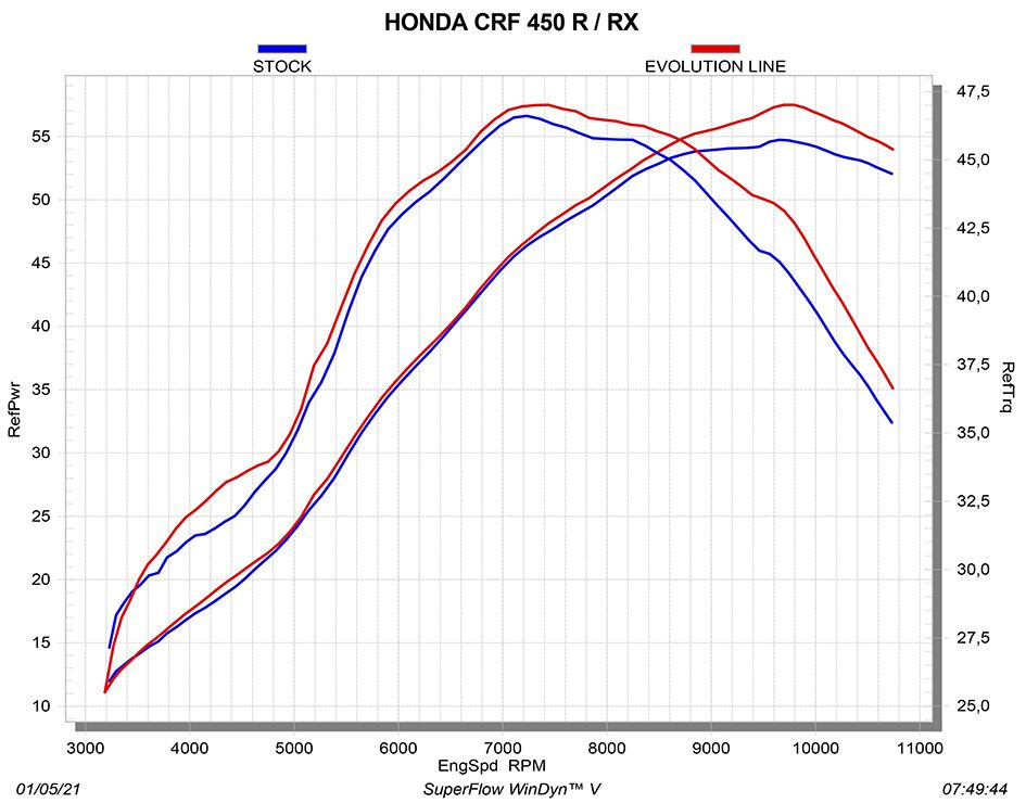 Akrapovic honda crf on sale 450 2021