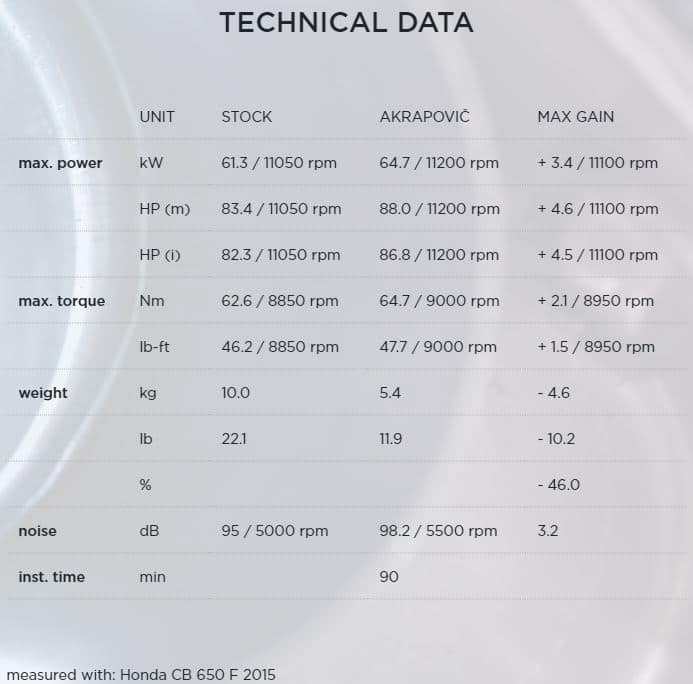 Akrapovic Exhaust Titanium Full System Honda CBR 650 R 2019-2020-S-H6R11-AFT-3
